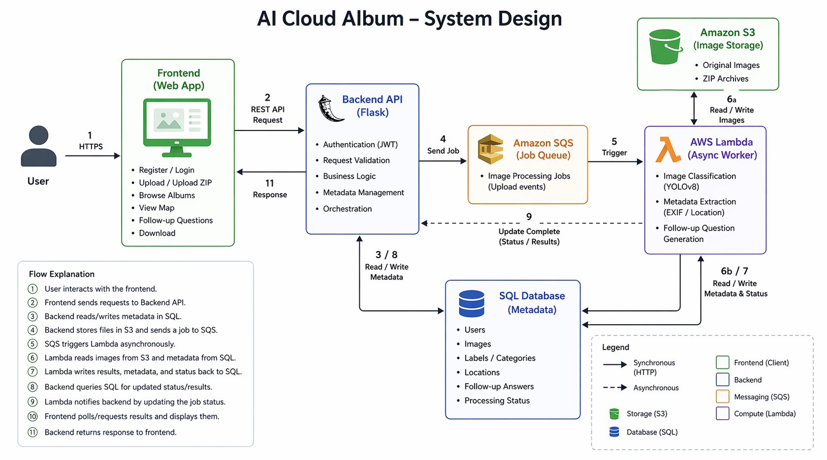 AWS Cloud Album Project preview